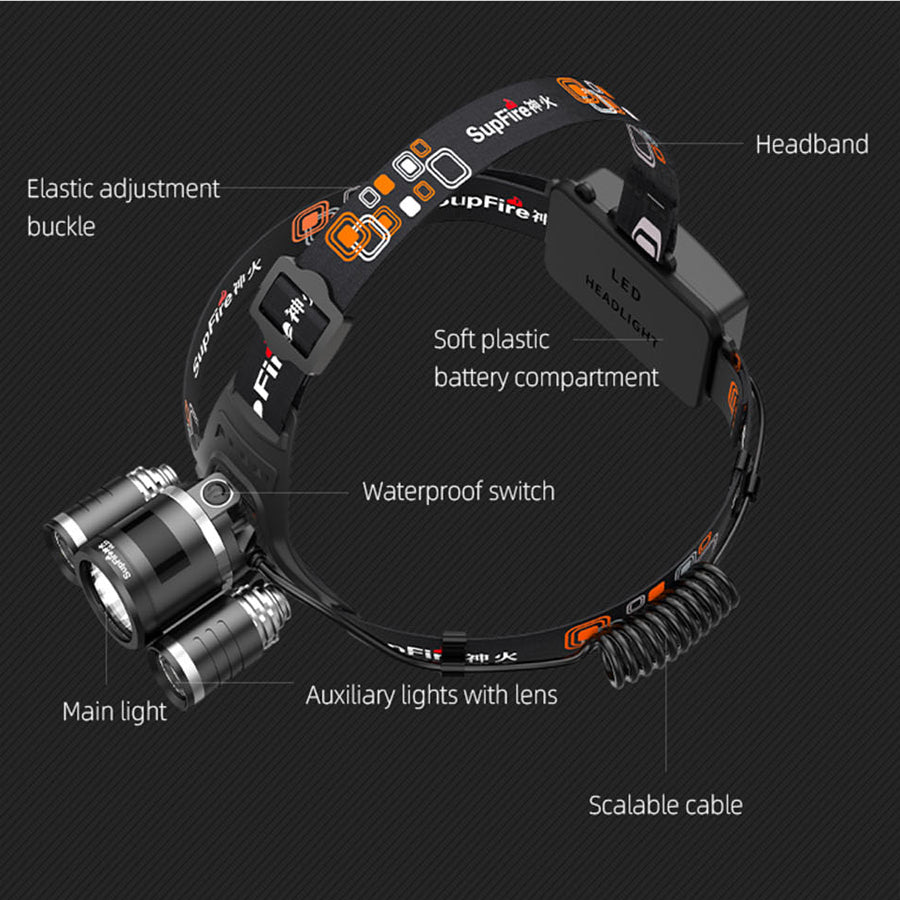 Superfire Rechargeable 3 Light Headlamp