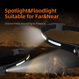 Superfire Waterproof Rechargeable Headband Lamp