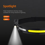 Superfire Waterproof Rechargeable Headband Lamp